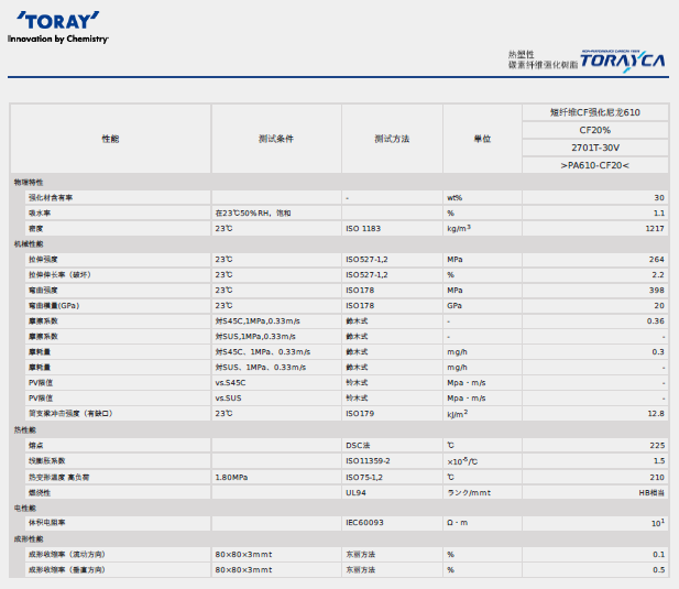 pa66日本东丽2701t30v碳纤维增强物性参数