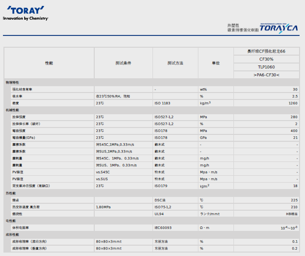 pa66日本东丽 tlp1060碳纤维增强物性参数