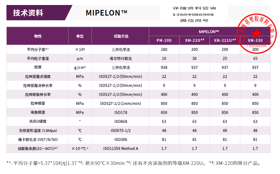 MIPELON PM-200 Mitsui Chemicals UHMWPE 超高分子量聚乙烯