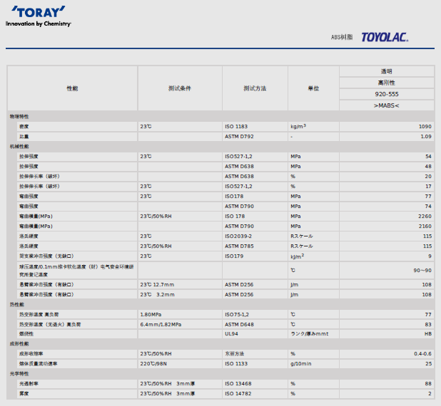 日本东丽ABS 920-555物性表图片