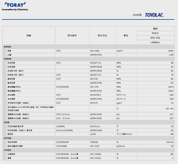 日本东丽ABS 900-352物性表图片