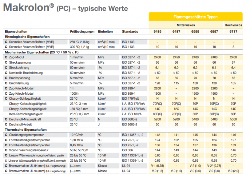 这是中国塑商之家www.plas-cn.com的一张Bayer德国拜耳Makrolon PC 6487物性表图片