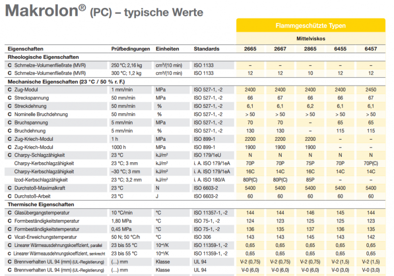 这是中国塑商之家www.plas-cn.com的一张Bayer德国拜耳Makrolon PC 6457物性表图片