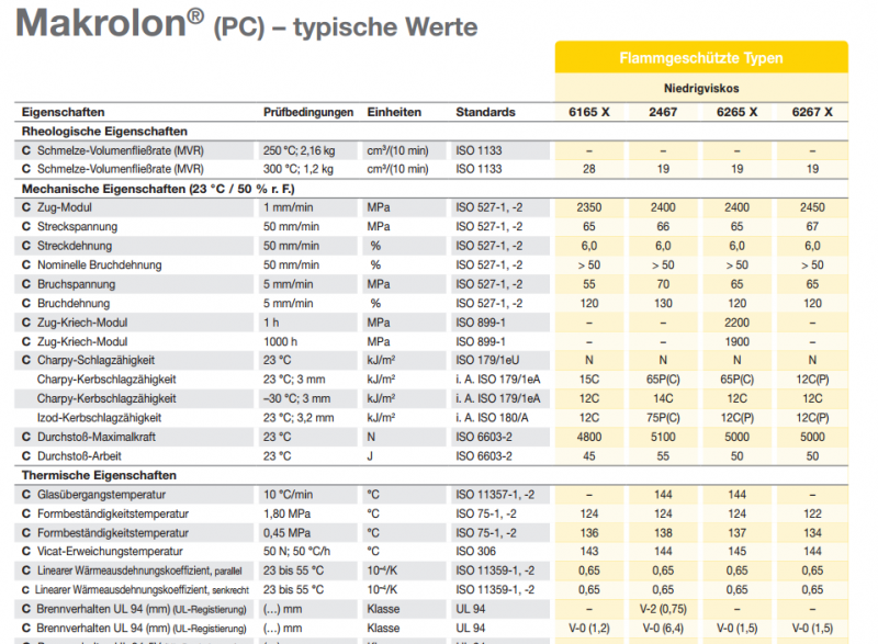 这是中国塑商之家www.plas-cn.com的一张Bayer德国拜耳Makrolon PC 6267 X物性表图片