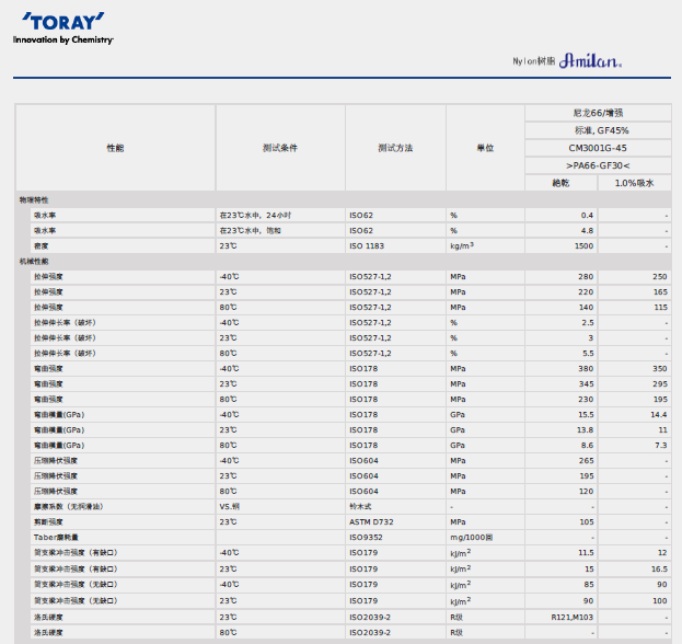 AMILAN日本东丽PA66 CM3001G-45物性表图片