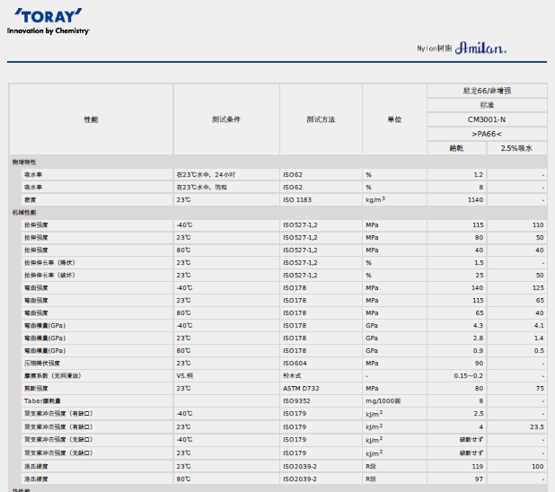AMILAN日本东丽PA66 CM3001-N物性表图片