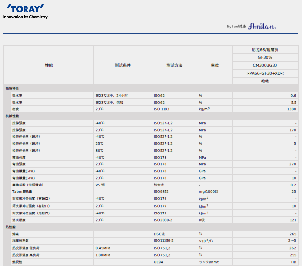 AMILAN日本东丽PA66 CM3003G30物性表图片