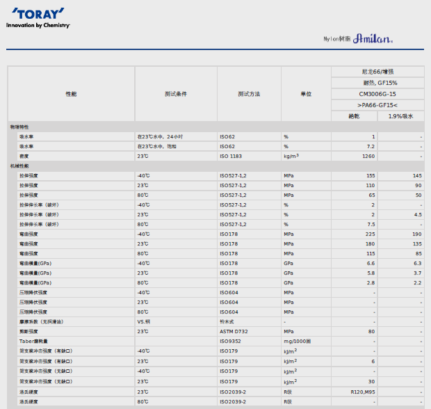 AMILAN日本东丽PA66 CM3006G-15物性表图片