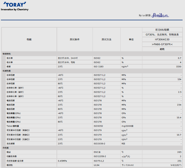 AMILAN日本东丽PA66 HF3064G30物性表图片