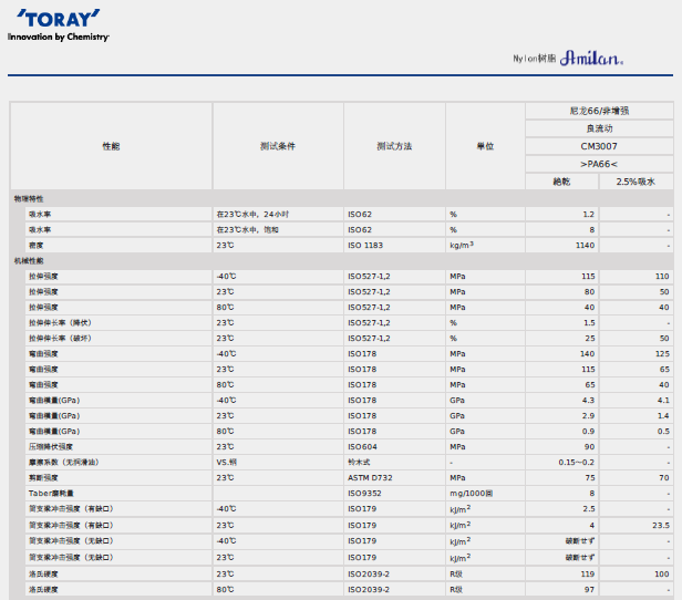 AMILAN日本东丽PA66 CM3007物性表图片