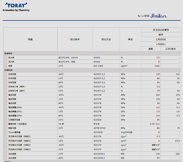 AMILAN日本东丽PA66 CM3006物性表图片