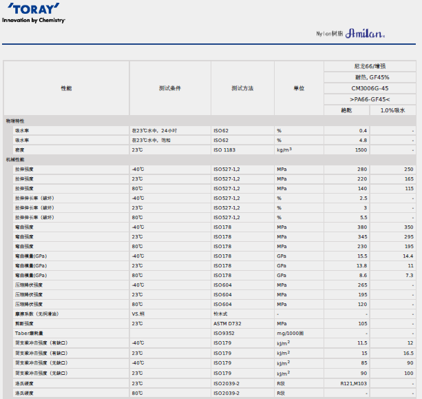 AMILAN日本东丽PA66 CM3006G-45物性表图片