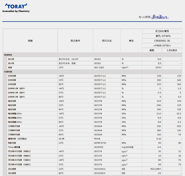 AMILAN日本东丽PA66 CM3006G-30物性表图片
